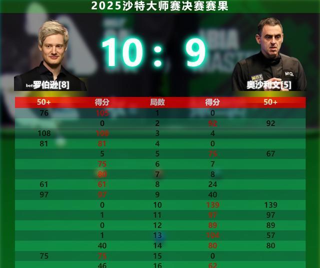 鏖战至最后