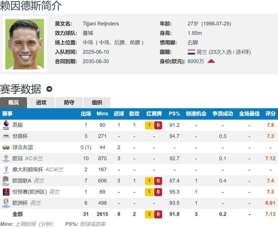 iprwT, 他用自己最, 卖赖因德斯