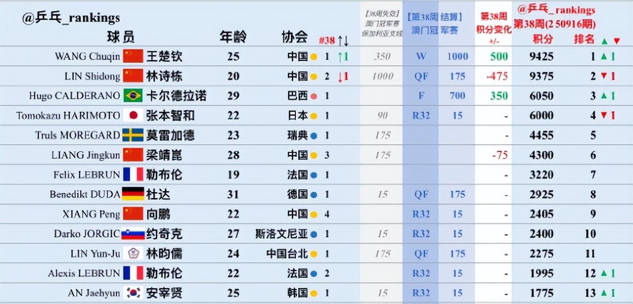 dingy, 欧洲外拿到