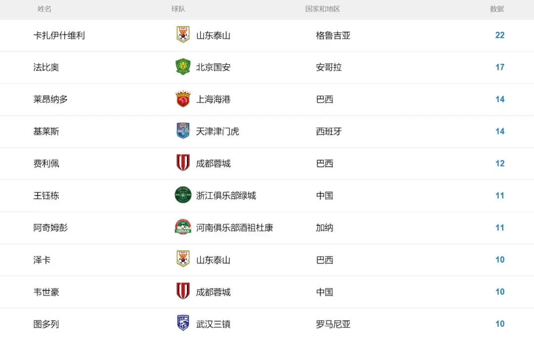 卡扎伊什维, Mv 卡扎伊什维, Mv