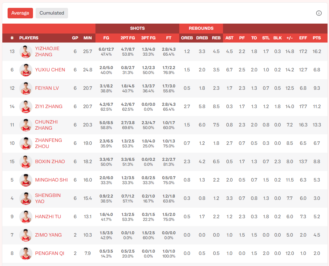 助攻, 后场核心是 助攻, 后场核心是