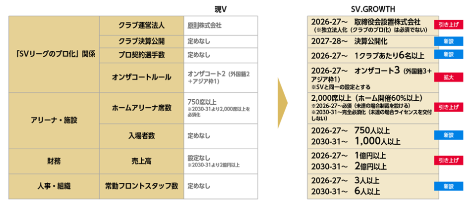 h联赛将从 h联赛将从